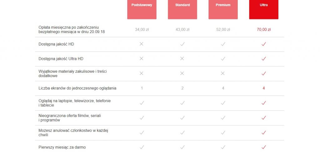 plan abonament w netflix class="wp-image-194221" 