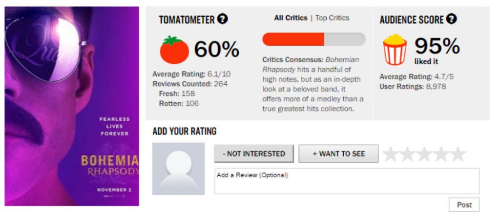 Bohemian Rhapsody ocena Rotten Tomatoes