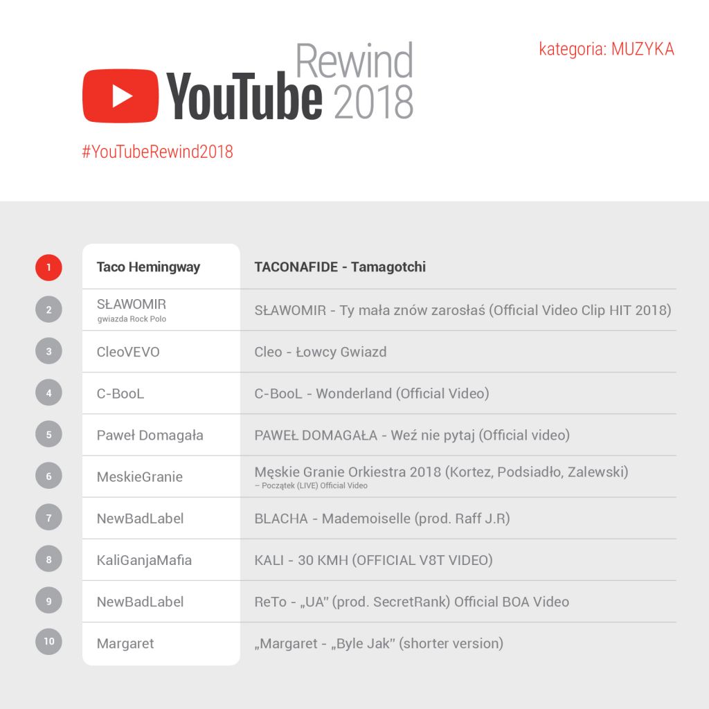 youtube rewind 2018 class="wp-image-230384" 