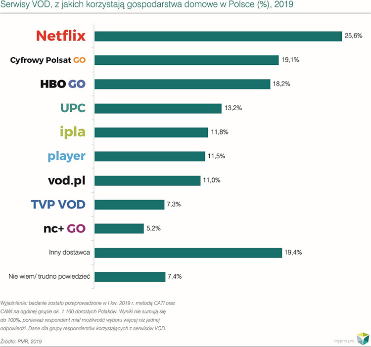 netflix vod w polsce class="wp-image-310813"