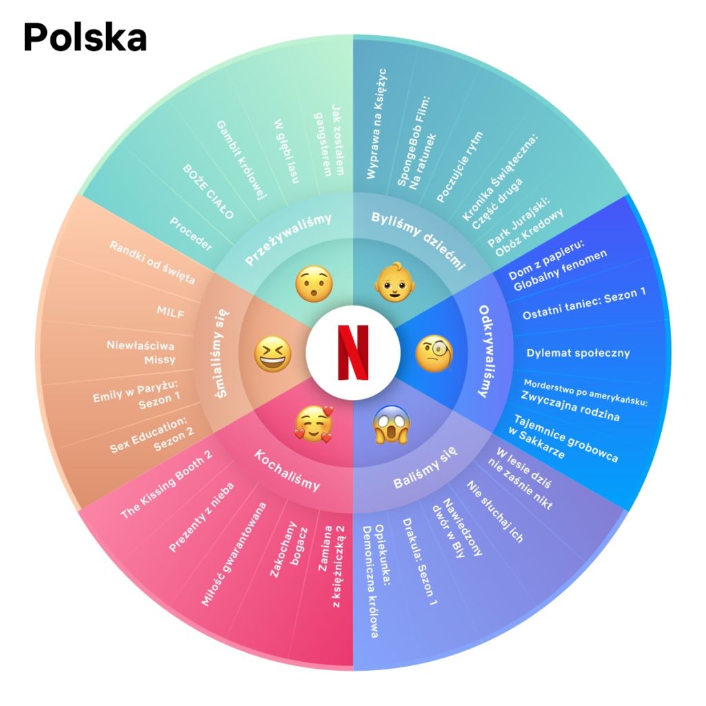 netflix podsumowanie 2020 class="wp-image-471487"