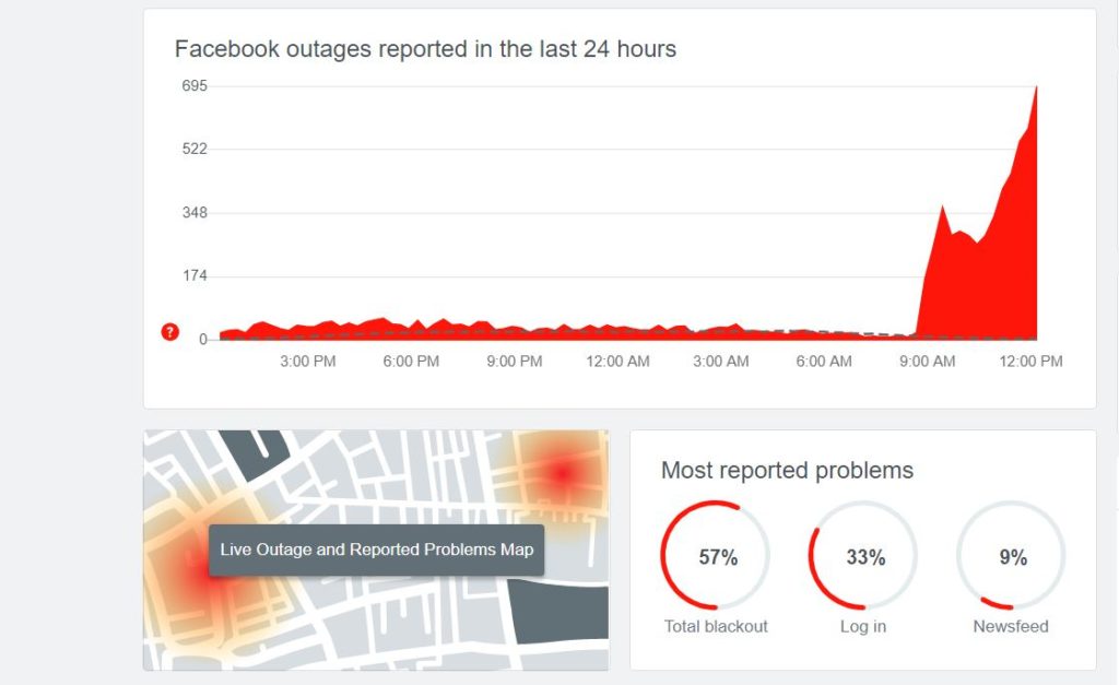 facebook nie działa awaria social media class="wp-image-1711288"