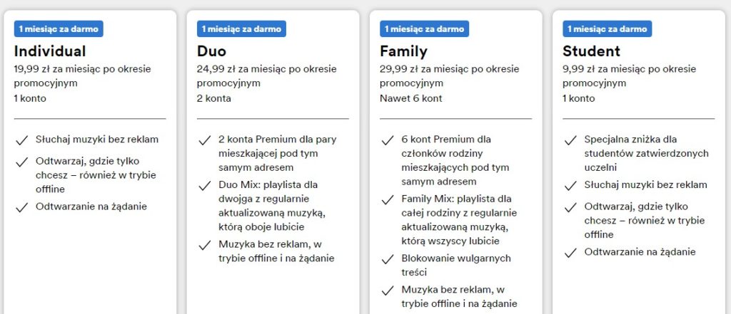 spotify ceny pakietów w Polsce class="wp-image-1707682"
