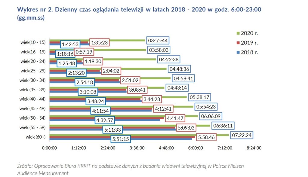 co polacy oglądają w telewizji class="wp-image-1735981"
