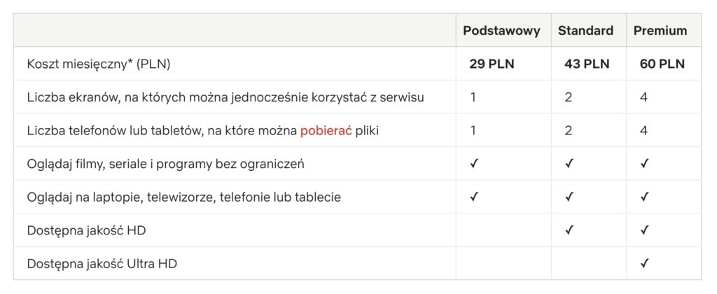 netflix zmienia ceny polska
