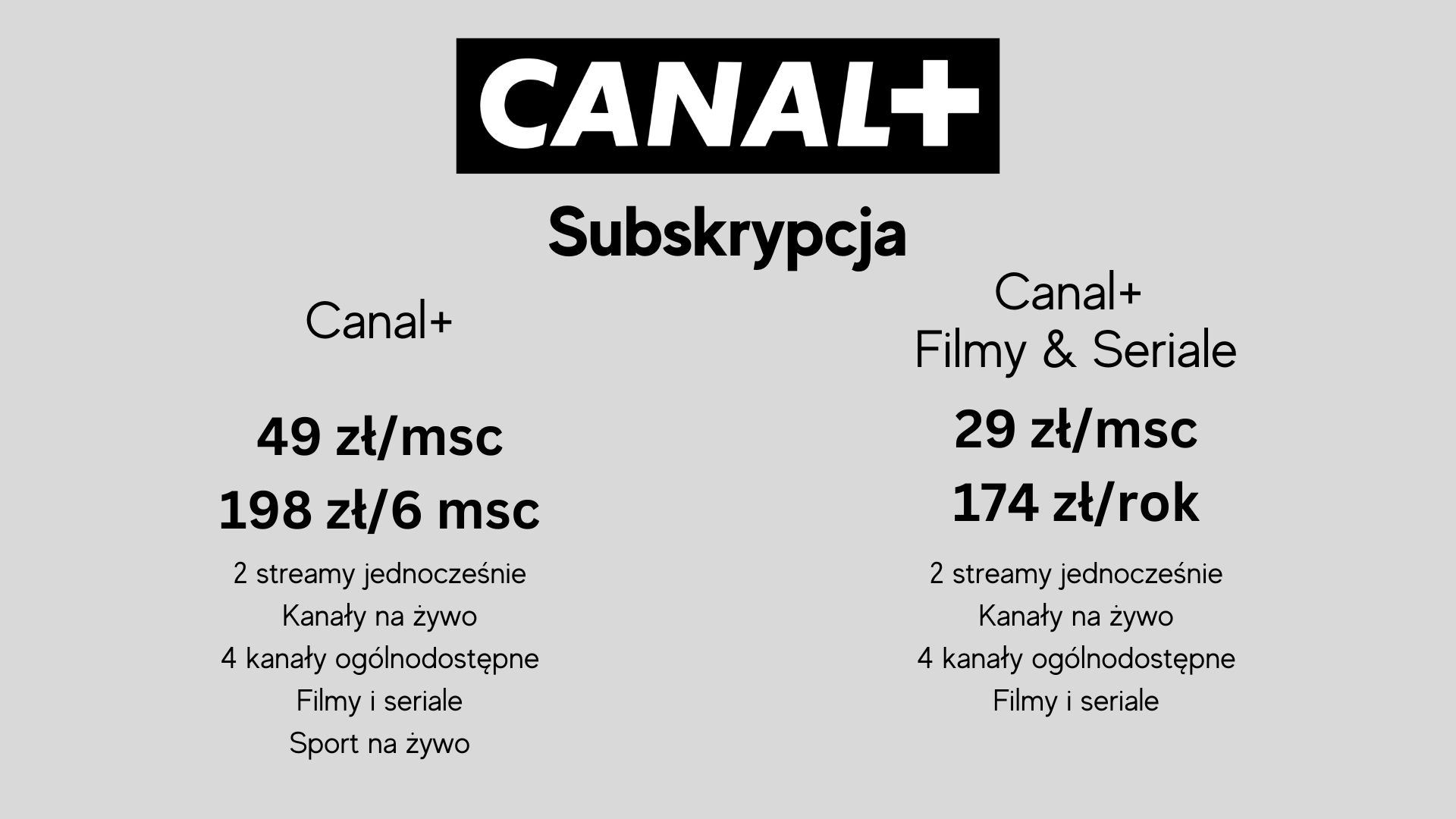 Najlepsze serwisy VOD w Polsce – który wybrać?