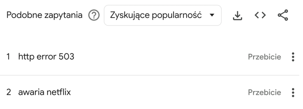 netflix awaria error nie działa co się dzieje 