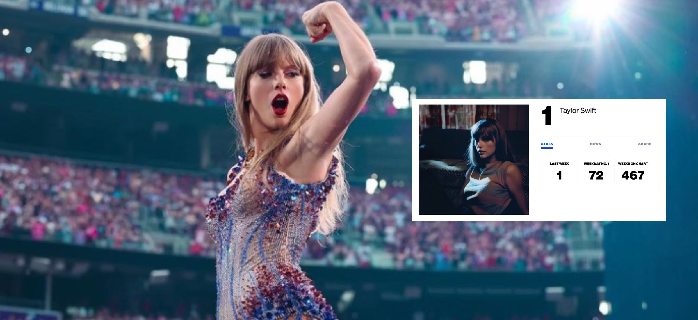 Taylor Swift pobiła rekord, który zapisze się w historii muzyki