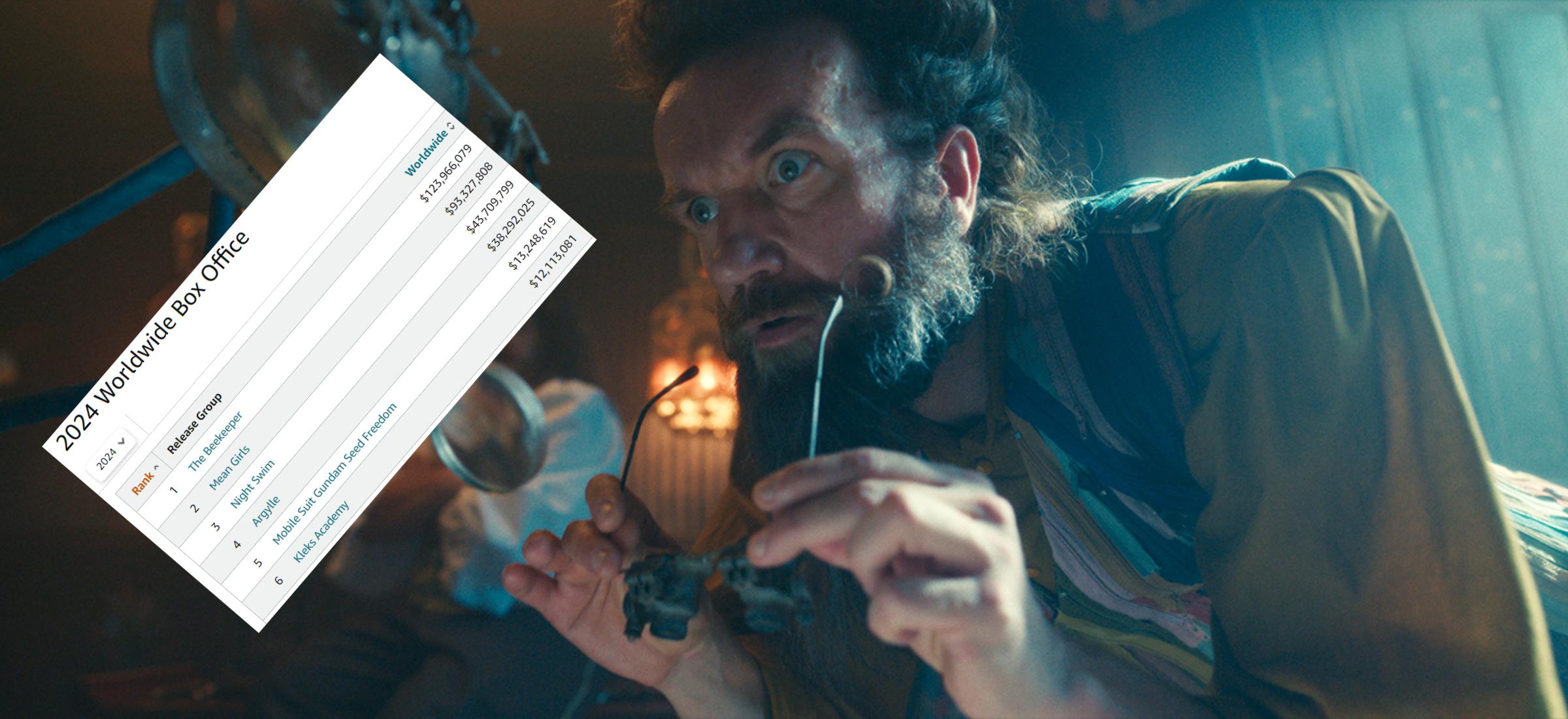 akademia pana kleksa box office wyniki