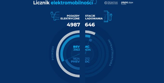 Uruchomiono polski licznik elektromobilności