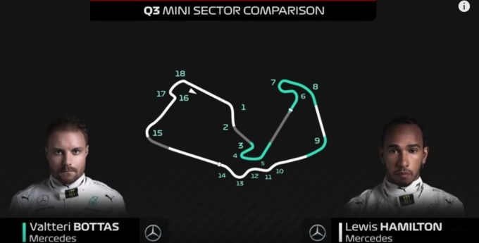 Bottas vs Hamilton | Porównanie przejazdów w kwalifikacjach GP Wielkiej Brytanii 2019