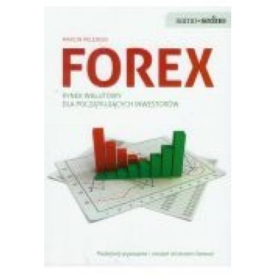 Forex. rynek walutowy na początek