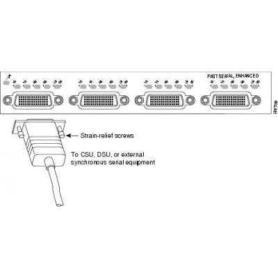 Cisco PA-4T+ Synchronous Serial Port Adapter