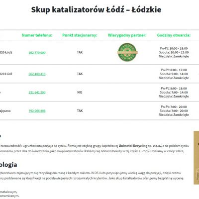 Skup katalizatorów Łódź i okolice