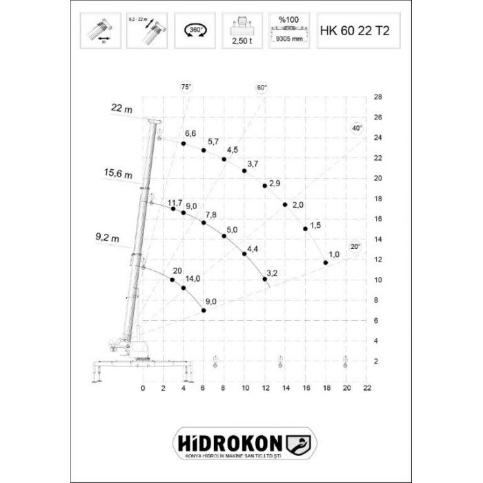 Dźwig mobilny HIDROKON HK 60 22 T2 - 20 ton