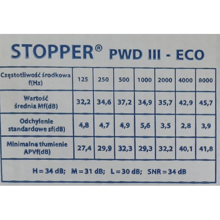 Zatyczki, stopery do uszu PWD III - ECO 2000 par ( 4000 szt. )