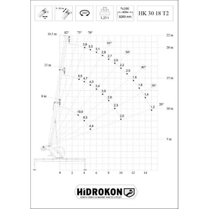 Dźwig mobilny HIDROKON HK 30 18 T2 - 10 ton