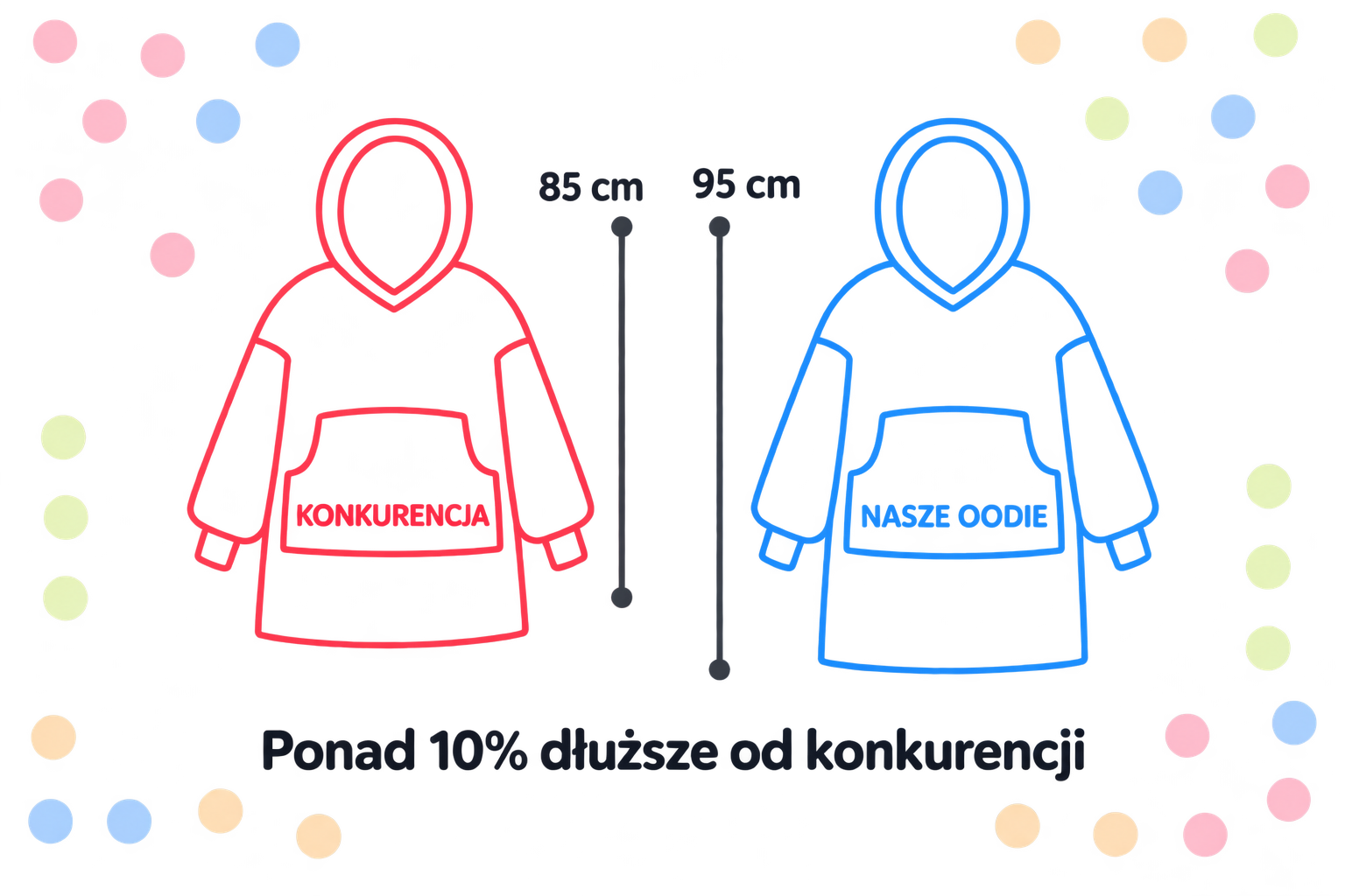 huggie blanket length comparison