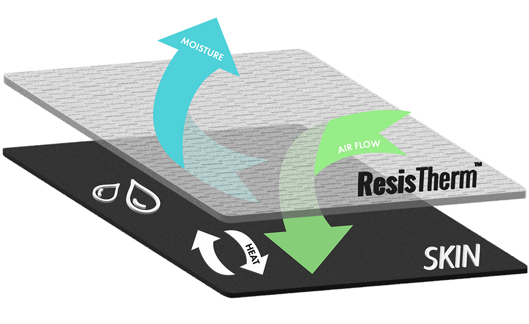 ResisTherm