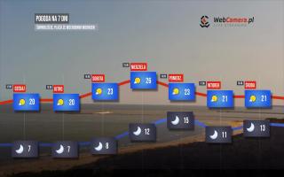 Pogoda - roletki-swin-mieln-ustk - 18-08-2025 16:29